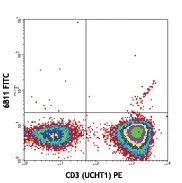 FITC anti-human TCR Vα24-Jα18 (iNKT cell) - Image 2