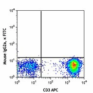 FITC anti-human TCR Vβ7.1 - Image 2