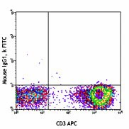 FITC anti-human TCR Vα7.2 - Image 2