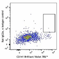 FITC anti-human XCR1 - Image 2