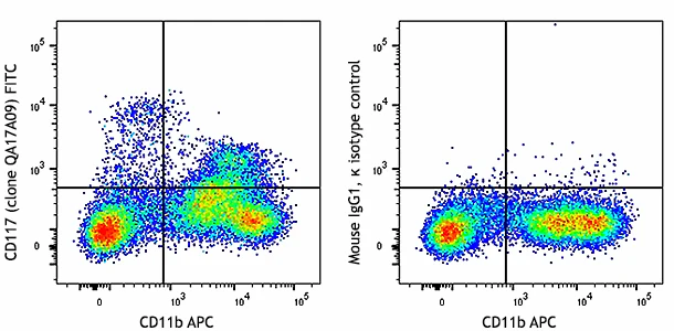 FITC anti-mouse CD117 (c-kit) Recombinant