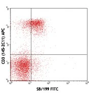 FITC anti-mouse CD127 (IL-7Rα)