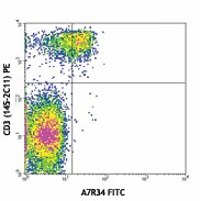 FITC anti-mouse CD127 (IL-7Rα)