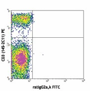 FITC anti-mouse CD127 (IL-7Rα) - Image 2