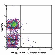 FITC anti-mouse CD279 (PD-1) - Image 2
