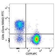 FITC anti-mouse CD3ε