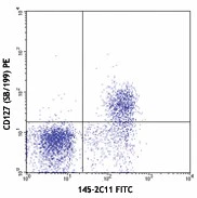FITC anti-mouse CD3ε