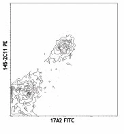 FITC anti-mouse CD3