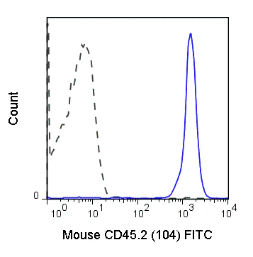 FITC Anti-Mouse CD45.2 (104)