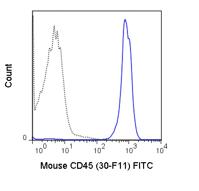 FITC Anti-Mouse CD45 (30-F11)
