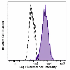 FITC anti-mouse CD63 - Image 2