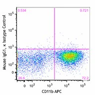 FITC anti-mouse CD64 (FcγRI) - Image 2