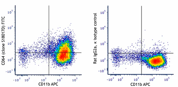 FITC anti-mouse CD64 (FcγRI)