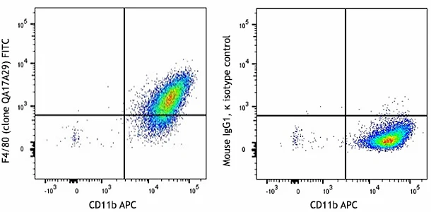 FITC anti-mouse F4/80 Recombinant