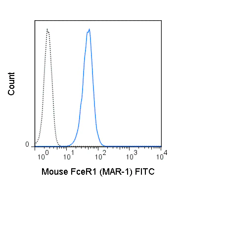 FITC Anti-Mouse Fc epsilon Receptor I alpha (FceR1) (MAR-1)