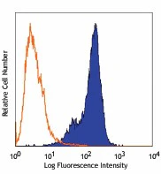 FITC anti-mouse FcεRIα