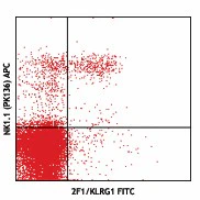 FITC anti-mouse/human KLRG1 (MAFA)
