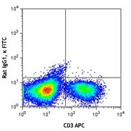 FITC anti-mouse IFN-γ - Image 2
