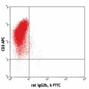 FITC anti-mouse IL-10 - Image 2