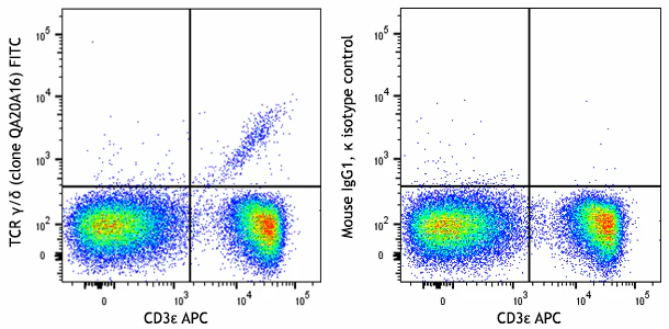 FITC anti-mouse TCR γ/δ Recombinant