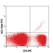 FITC anti-mouse TCR Vγ2