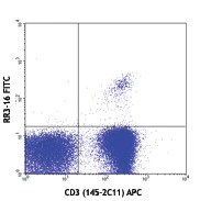 FITC anti-mouse TCR Vα3.2 [b, c]