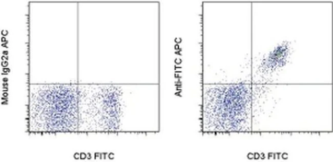 FITC Monoclonal Antibody (NAWESLEE), APC, eBioscience