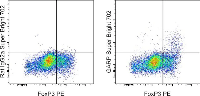 GARP Monoclonal Antibody (G14D9), Super Bright 702, eBioscience