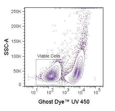 Ghost Dye<sup>&reg;</sup> UV 450