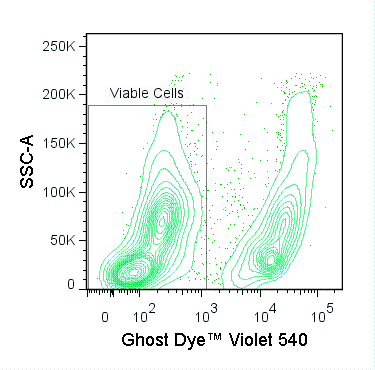 Ghost Dye<sup>&reg;</sup> Violet 540