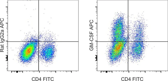 GM-CSF Monoclonal Antibody (MP1-22E9), APC, eBioscience