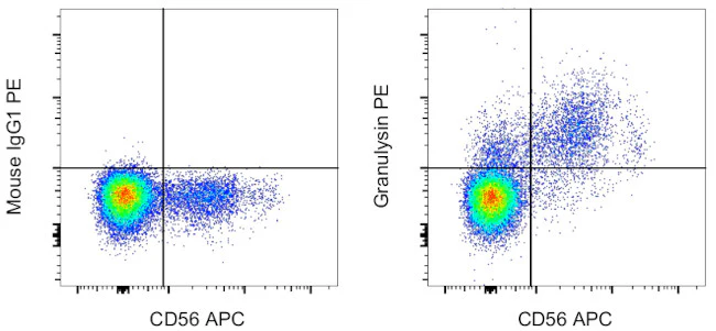 Granulysin Monoclonal Antibody (eBioDH2 (DH2)), PE, eBioscience