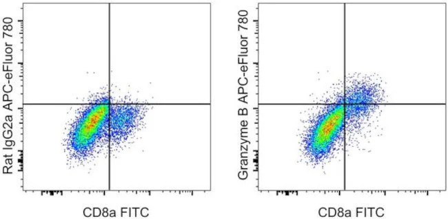 Granzyme B Monoclonal Antibody (NGZB), APC-eFluor 780, eBioscience