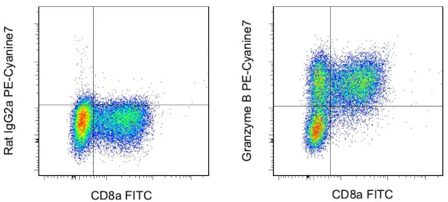 Granzyme B Monoclonal Antibody (NGZB), PE-Cyanine7, eBioscience