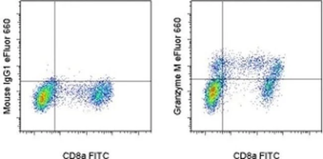 Granzyme M Monoclonal Antibody (4B2G4), eFluor 660, eBioscience