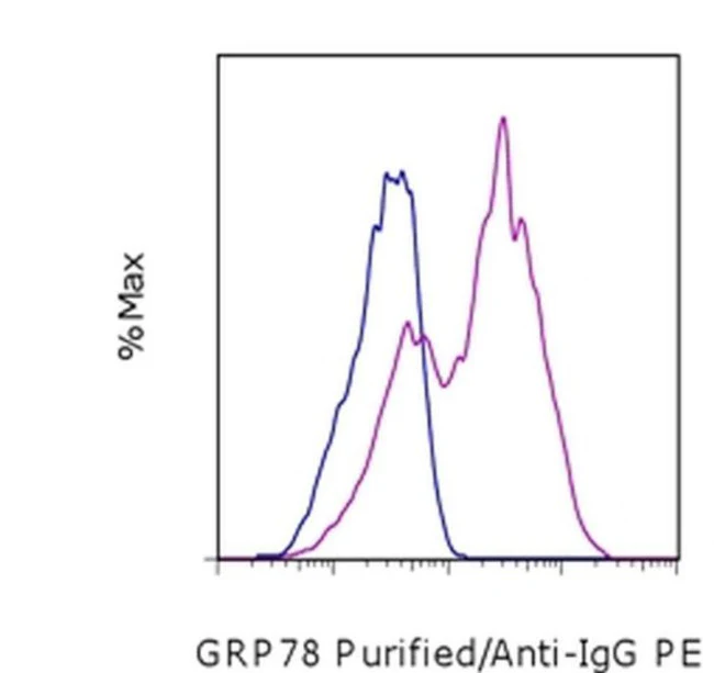 GRP78 Monoclonal Antibody (C38), eBioscience