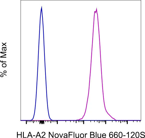 HLA-A2 Monoclonal Antibody (BB7.2), NovaFluor Blue 660-120S, eBioscience