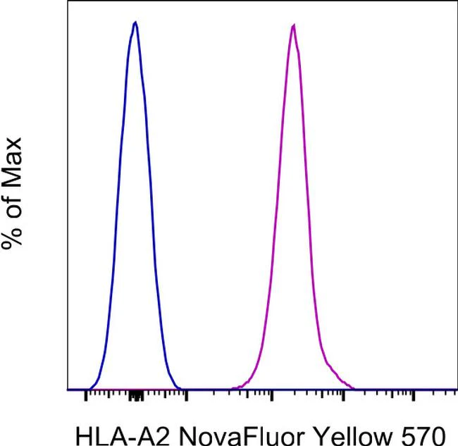 HLA-A2 Monoclonal Antibody (BB7.2), NovaFluor™ Yellow 570