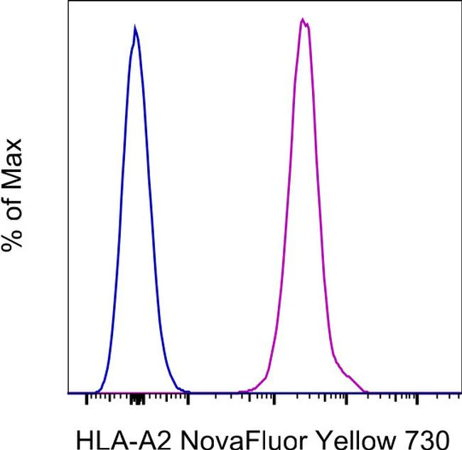 HLA-A2 Monoclonal Antibody (BB7.2), NovaFluor™ Yellow 730