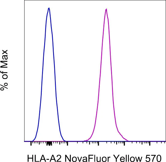 HLA-A2 Monoclonal Antibody (BB7.2), NovaFluor Yellow 570, eBioscience