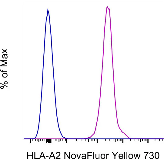 HLA-A2 Monoclonal Antibody (BB7.2), NovaFluor Yellow 730, eBioscience