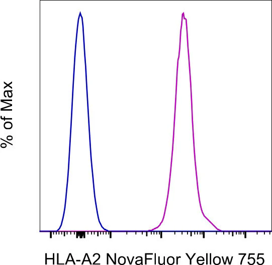 HLA-A2 Monoclonal Antibody (BB7.2), NovaFluor Yellow 755, eBioscience