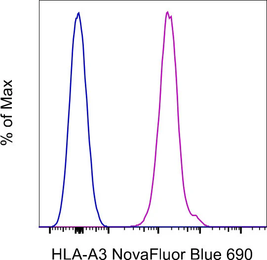 HLA-A3 Monoclonal Antibody (GAP.A3), NovaFluor Blue 690, eBioscience