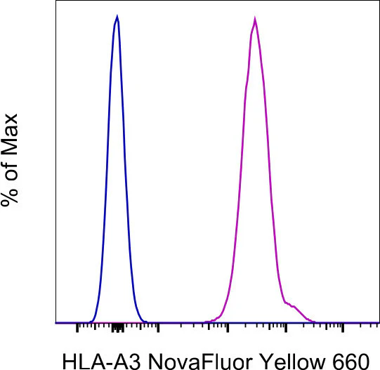 HLA-A3 Monoclonal Antibody (GAP.A3), NovaFluor Yellow 660, eBioscience