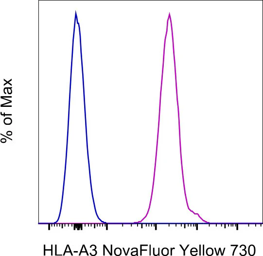 HLA-A3 Monoclonal Antibody (GAP.A3), NovaFluor Yellow 730, eBioscience