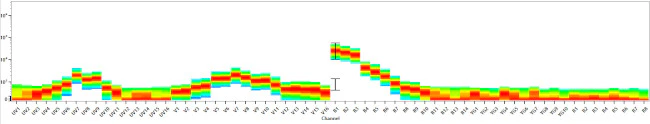 HLA-ABC Monoclonal Antibody (W6/32), NovaFluor Blue 510, eBioscience