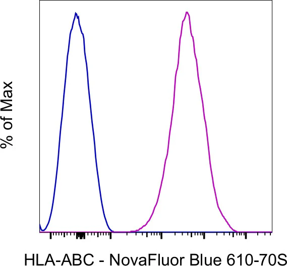 HLA-ABC Monoclonal Antibody (W6/32), NovaFluor Blue 610-70S, eBioscience