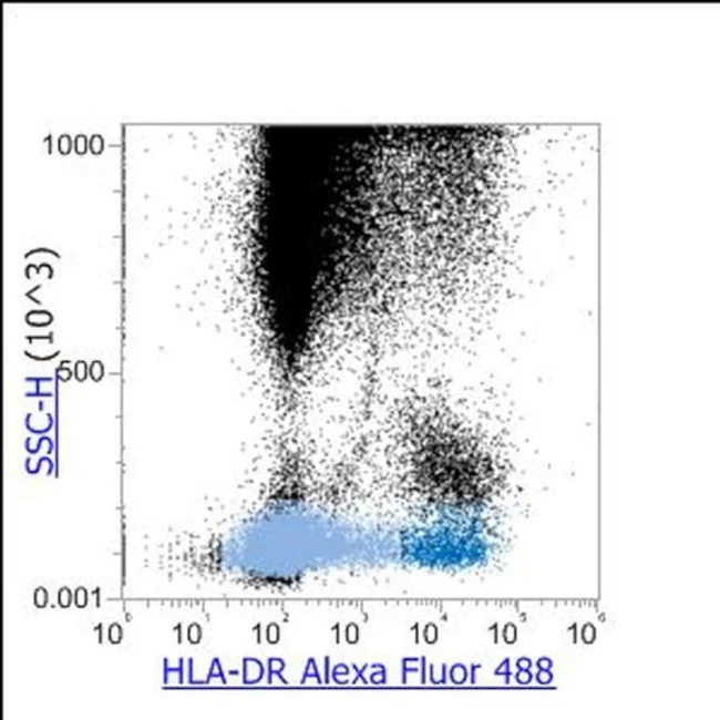 HLA-DR Monoclonal Antibody (L243), Alexa Fluor 488