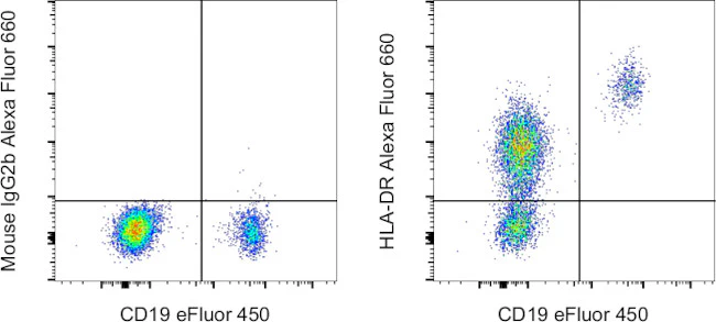 HLA-DR Monoclonal Antibody (LN3), Alexa Fluor 660, eBioscience