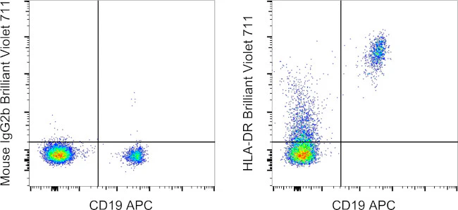 HLA-DR Monoclonal Antibody (LN3), Brilliant Violet 711, eBioscience